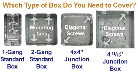 how big is a double gang electrical box|2 gang electrical outlet box.